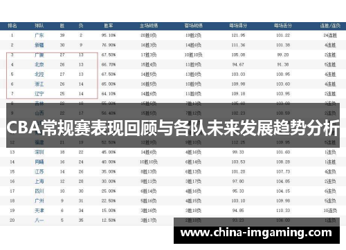 CBA常规赛表现回顾与各队未来发展趋势分析