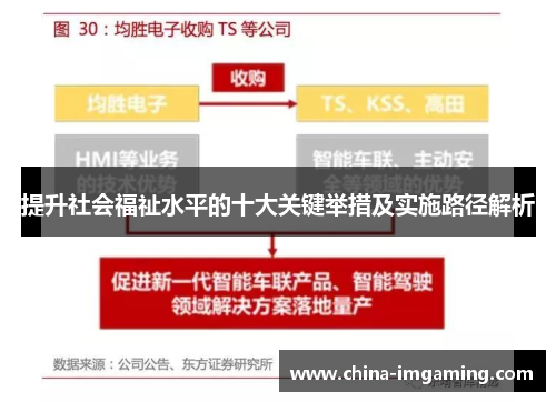 提升社会福祉水平的十大关键举措及实施路径解析