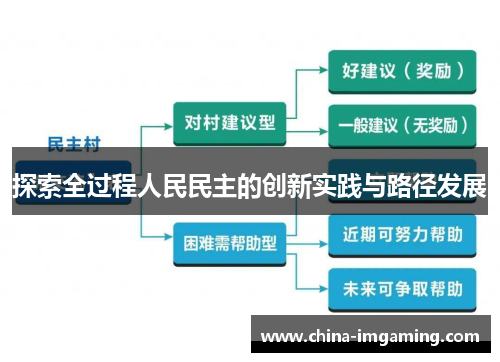 探索全过程人民民主的创新实践与路径发展
