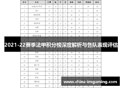 2021-22赛季法甲积分榜深度解析与各队表现评估