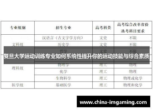 复旦大学运动训练专业如何系统性提升你的运动技能与综合素质