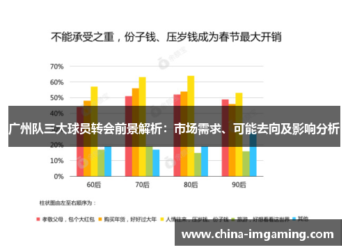 广州队三大球员转会前景解析：市场需求、可能去向及影响分析