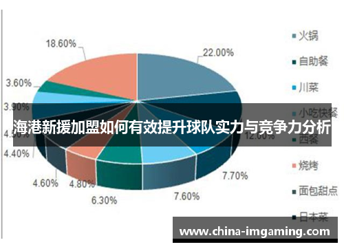 海港新援加盟如何有效提升球队实力与竞争力分析