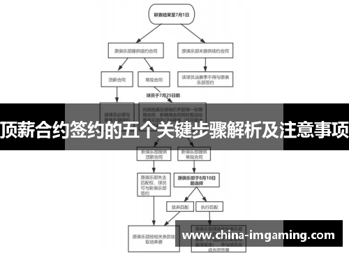 顶薪合约签约的五个关键步骤解析及注意事项