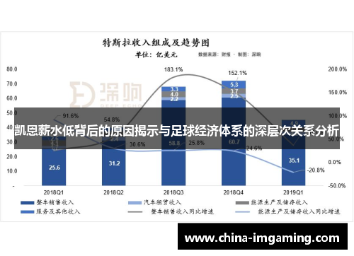 凯恩薪水低背后的原因揭示与足球经济体系的深层次关系分析