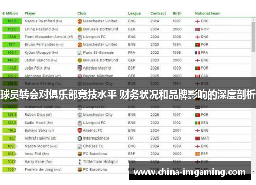 球员转会对俱乐部竞技水平 财务状况和品牌影响的深度剖析