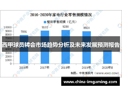 西甲球员转会市场趋势分析及未来发展预测报告